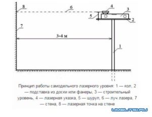 Как сделать нивелир своими руками