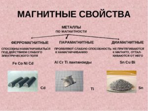 Магнитные свойства металлов таблица