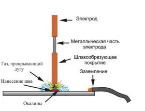 Как варить тонкий металл электродом