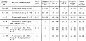 Расход углекислоты при сварке полуавтоматом