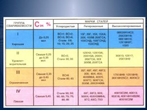 Сварка стали 35 технология