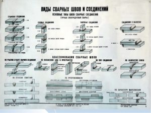 Какие бывают типы сварных соединений