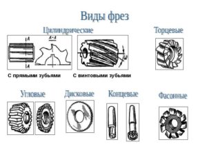 Классификация фрез по металлу