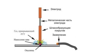 Как варить металл инверторной сваркой