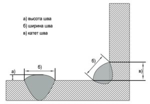 Выбор катета сварного шва