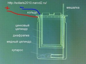 Гальванический элемент своими руками