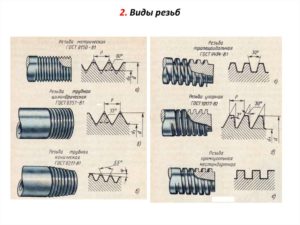 Виды резьбы по металлу