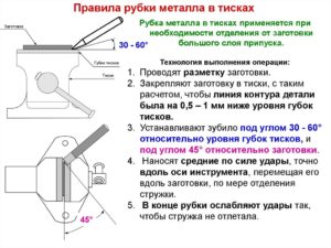 Что называется рубкой металла