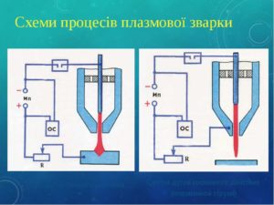 Что такое плазменная сварка косвенного действия