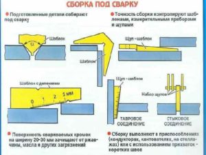 Для чего свариваемые детали собирают с зазором