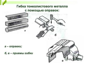 Гибка тонколистового металла