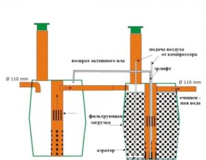 Аэролифт своими руками