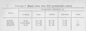 Стали аустенитного класса марки