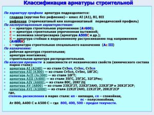 Арматура классификация марки и классы арматурной стали