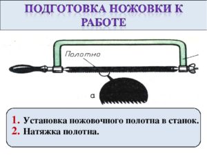 Ножовка по металлу как правильно поставить полотно