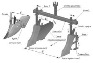 Как сделать окучник для мотоблока своими руками