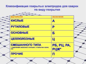 Классификация сварочных электродов для ручной дуговой сварки