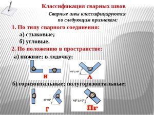 Классификация сварочных соединений и швов