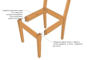 Технология производства стульев из дерева