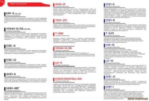 Маркировка сварочных электродов и их расшифровка