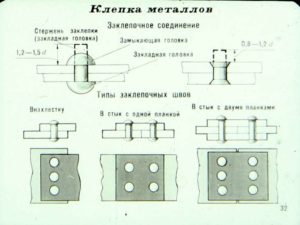 Технология клепки металла