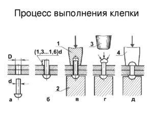 Технология клепки металла