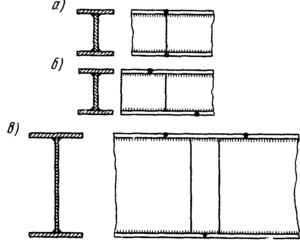 Сварка балок двутаврового сечения в стык