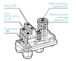 Регулировка насосной станции своими руками