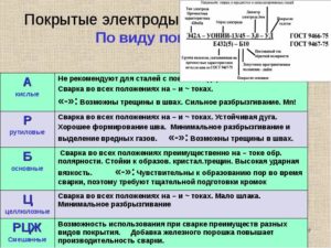 Марки сварочных электродов и их классификация