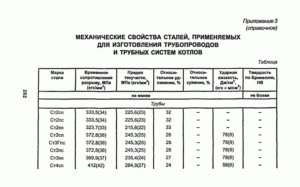 Механические свойства стали ст3