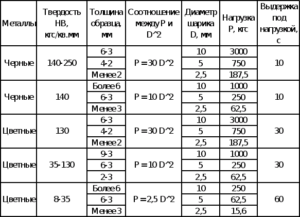 В чем измеряется твердость стали