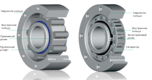Как сделать обгонную муфту своими руками