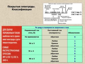 Классификация сварочных электродов для ручной дуговой сварки