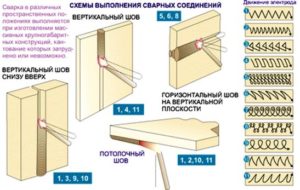 Как сварить вертикальный шов электросваркой