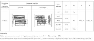 Сварка арматуры внахлест ГОСТ