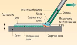 Как варить металл инверторной сваркой