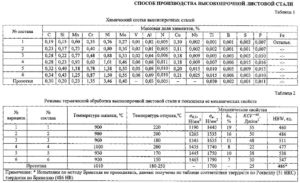 Закалка стали 9хс режимы