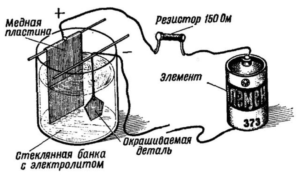 Меднение металла в домашних условиях