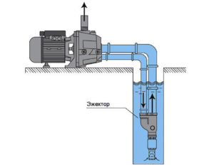 Эжекторный насос своими руками