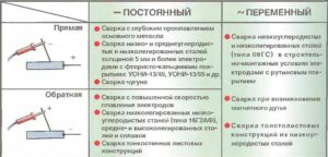 Как правильно подключить сварочный инвертор плюс минус