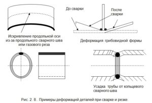 От чего зависит величина деформации свариваемого металла