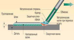 Сварка металла для чайников