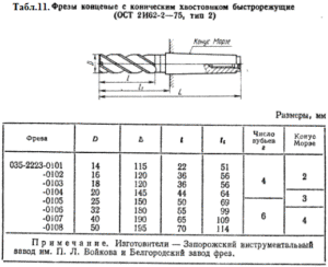 Концевые фрезы по металлу размеры