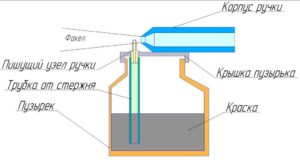 Распылитель краски своими руками