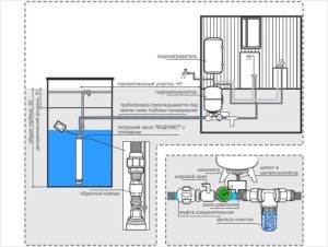 Установка погружного насоса в колодец своими руками