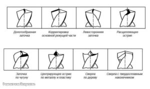 Как затачивать сверла по металлу