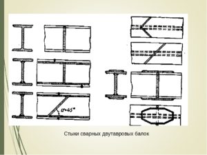 Сварка балок двутаврового сечения в стык