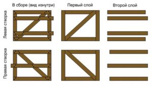 Как сделать деревянную калитку своими руками