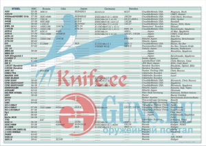 Российские ножевые стали