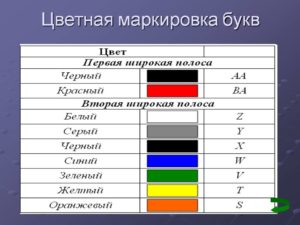 Маркировка стали по цвету краской